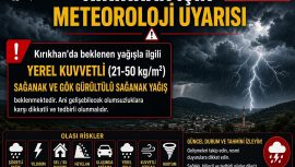 KIRIKHAN İÇİN KUVVETLİ YAĞIŞ UYARISI: SEL VE HORTUM RİSKİNE KARŞI TEDBİR ÇAĞRISI
